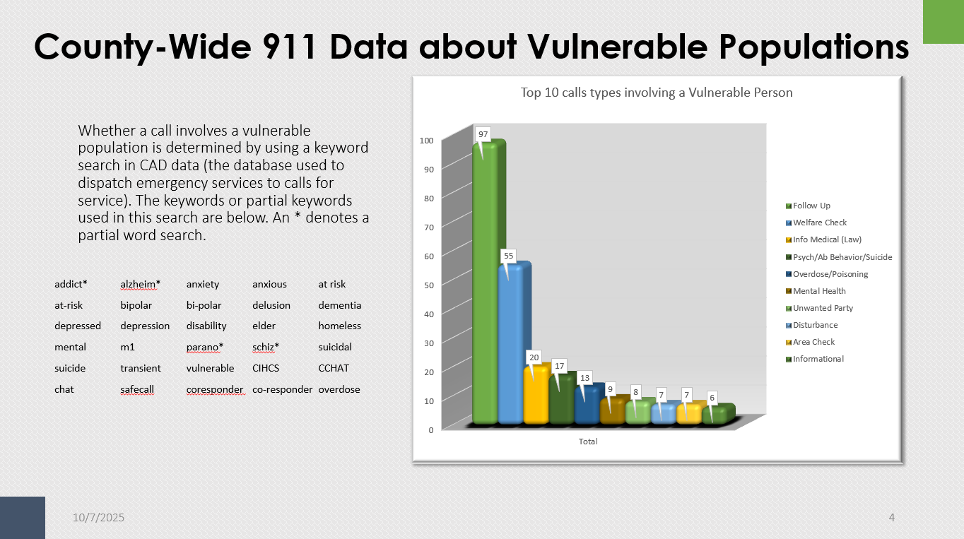 Top 10 Vulnerable Q3